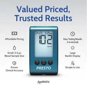 8000-02649 Agamatrix Presto Blood Glucose Monitoring System 1 Count Pack Of #3
