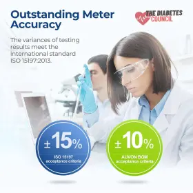 Ds-w1001002 Auvon Blood Glucose Monitor Kit For Accurate Test Diabetes Testing With #2