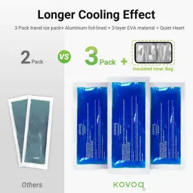 Kovoq 850025207928 Insulin Cooler Travel Case With 3 Tsa Approved Gel Ice Packs Medication Coole #3