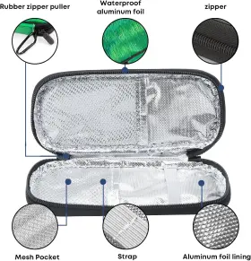 Mosla Bag01 Insulin Cooler Travel Case With 2 Reusable Ice Packs For Pen Porta #2