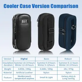 Olaismln 768399966368 Upgraded Insulin Cooler Travel Case Diabetic Bag For Pens Wit #2