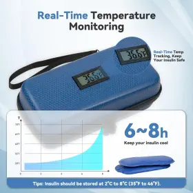 Reo1452259 Reoteo 24h Insulin Cooler Travel Case Tsa Approved - Real-time Thermometer Temperatu #2