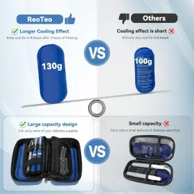 Reo1452259 Reoteo 24h Insulin Cooler Travel Case Tsa Approved - Real-time Thermometer Temperatu #3
