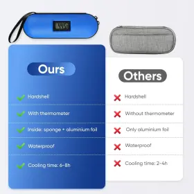 Sarlar 713924142335 Compact Insulin Cooler Hard Travel Case With Digital Thermometer Tsa Approved #2