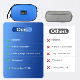 Sarlar 713924142342 Insulin Cooler Hard Travel Case Diabetes Medication With Digital Ther #2