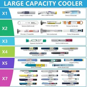 1548412 Tilcare Electric Insulin Cooler Travel Case With Usb Charger And Bio Gel By - U #3