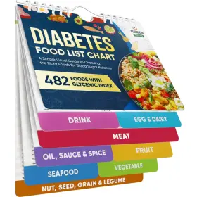 Tus650 Tusgor 480 Foods Diabetic Food List With Glycemic Index Standard Size White