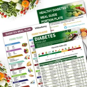 Va-236 Vakadamy 3pcs Diabetes Food List And Daily Meal Planner Laminated Printable Green