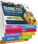 480+ Foods Diabetic List With Glycemic Index Information - Magnet Diabete. Fixed Price $14.12.