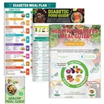 Franimo 3 Pcs Diabetes Food List Chart, Printable Healthy Colorful. Fixed Price $9.11.